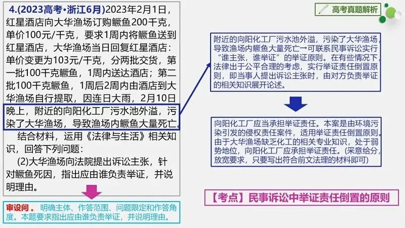 真题汇编 | 选必2《法律与生活》4年高考经典主观题(设问方式、考查内容与可视化解析) 第37张