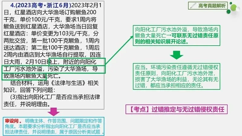 真题汇编 | 选必2《法律与生活》4年高考经典主观题(设问方式、考查内容与可视化解析) 第38张
