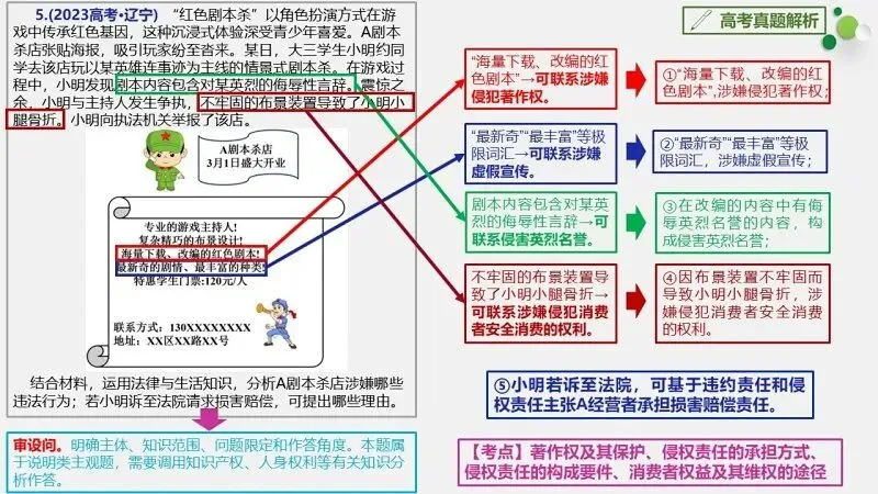 真题汇编 | 选必2《法律与生活》4年高考经典主观题(设问方式、考查内容与可视化解析) 第39张