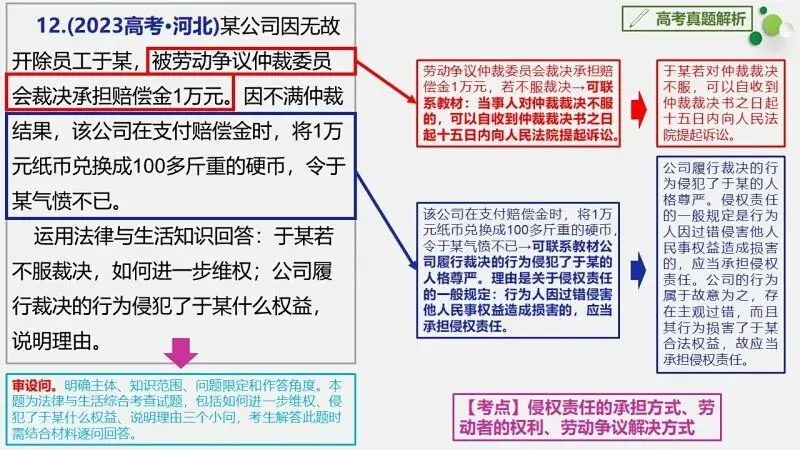 真题汇编 | 选必2《法律与生活》4年高考经典主观题(设问方式、考查内容与可视化解析) 第40张