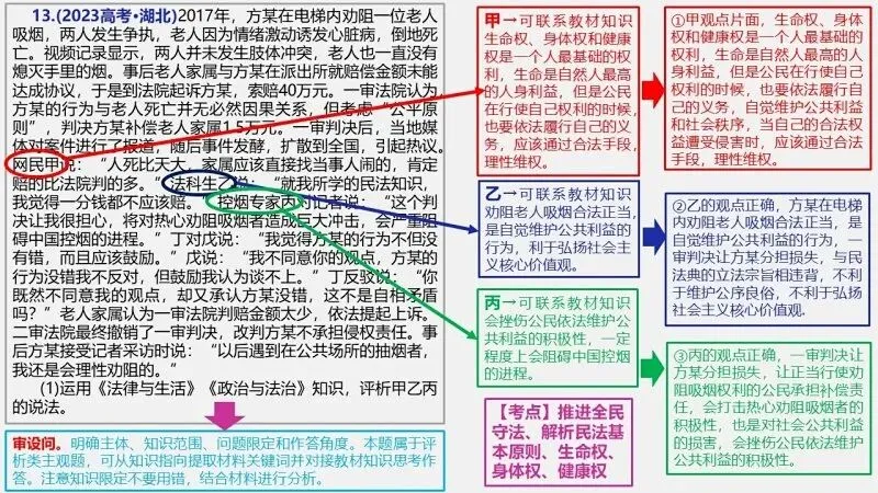 真题汇编 | 选必2《法律与生活》4年高考经典主观题(设问方式、考查内容与可视化解析) 第41张