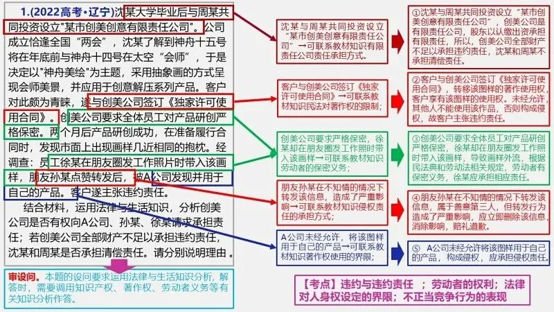 真题汇编 | 选必2《法律与生活》4年高考经典主观题(设问方式、考查内容与可视化解析) 第43张