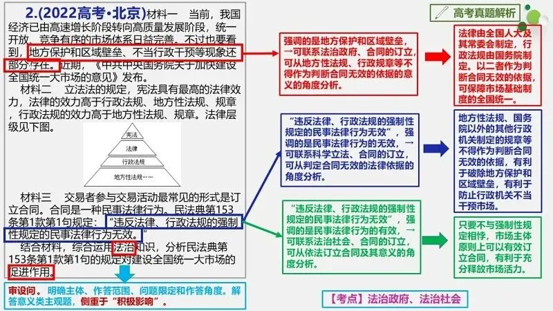 真题汇编 | 选必2《法律与生活》4年高考经典主观题(设问方式、考查内容与可视化解析) 第44张