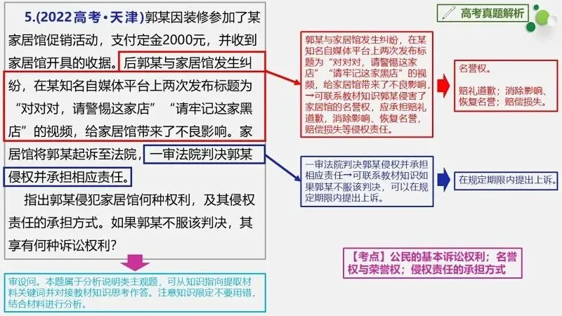 真题汇编 | 选必2《法律与生活》4年高考经典主观题(设问方式、考查内容与可视化解析) 第45张