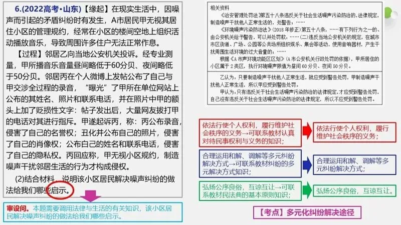 真题汇编 | 选必2《法律与生活》4年高考经典主观题(设问方式、考查内容与可视化解析) 第47张