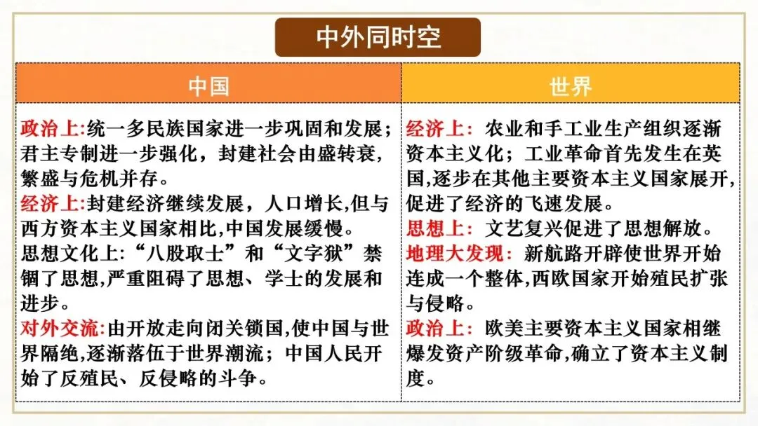 【中考一轮复习】七下第三单元 明清时期:统一多民族国家的巩固与发展(课件+课程讲解) 第3张