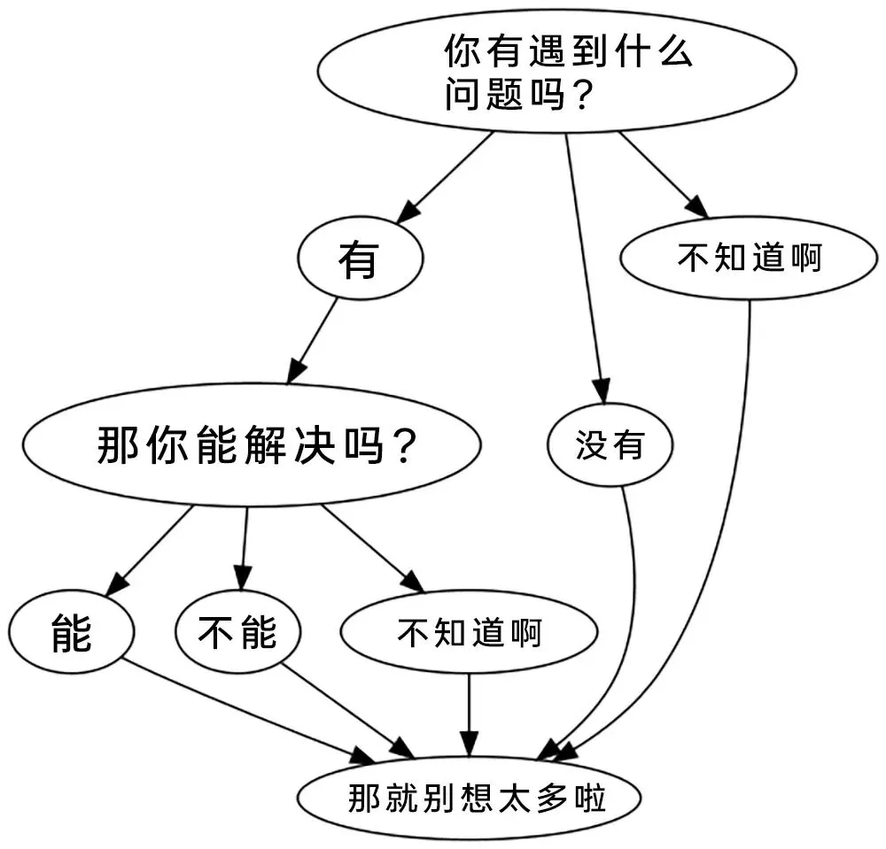 【第1260期】为什么高考试卷上不让做标记?因为在信号屏蔽区内,无法标记. 第14张