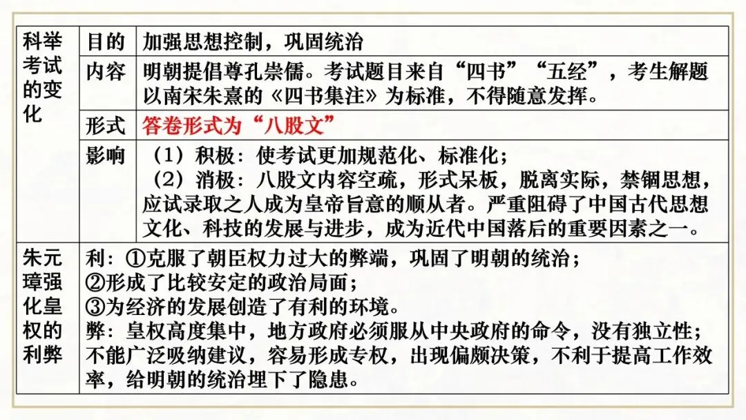 【中考一轮复习】七下第三单元 明清时期:统一多民族国家的巩固与发展(课件+课程讲解) 第4张