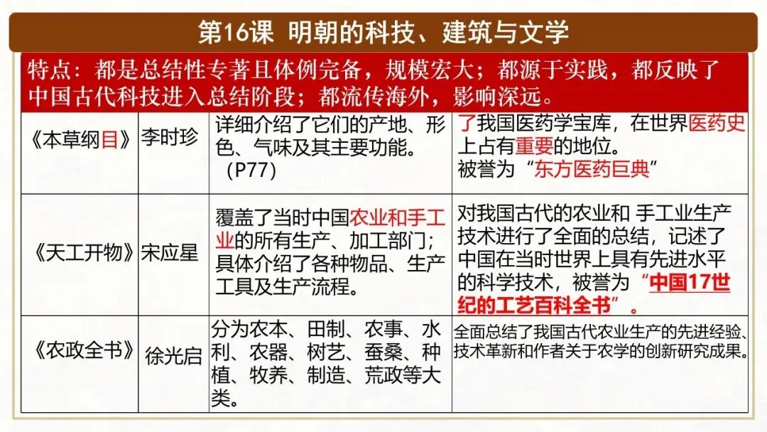 【中考一轮复习】七下第三单元 明清时期:统一多民族国家的巩固与发展(课件+课程讲解) 第5张