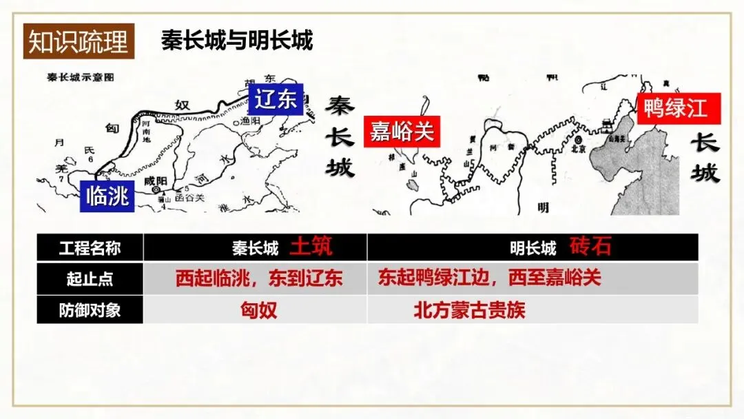 【中考一轮复习】七下第三单元 明清时期:统一多民族国家的巩固与发展(课件+课程讲解) 第6张