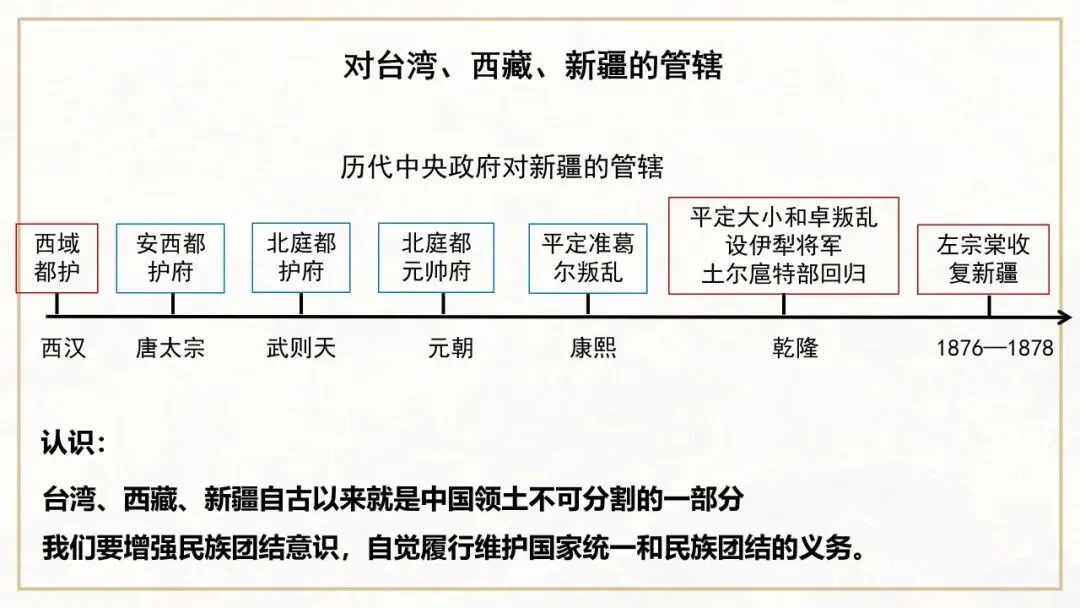 【中考一轮复习】七下第三单元 明清时期:统一多民族国家的巩固与发展(课件+课程讲解) 第7张