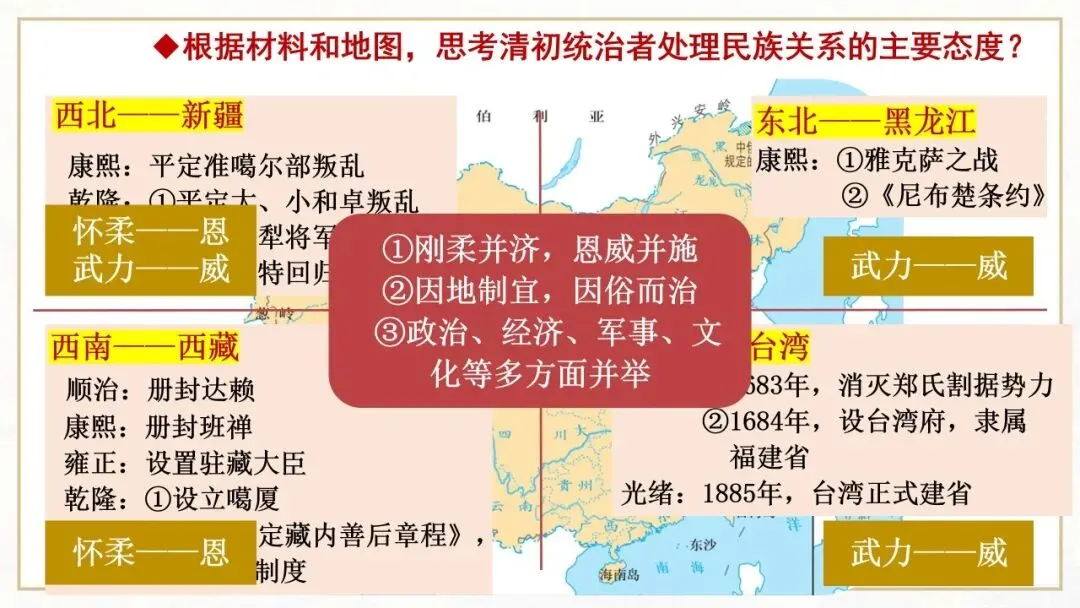 【中考一轮复习】七下第三单元 明清时期:统一多民族国家的巩固与发展(课件+课程讲解) 第8张