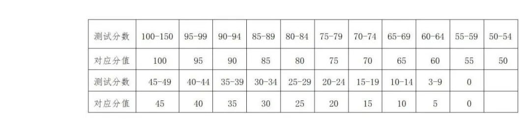 最新发布!2026上海中考体育时间确定,这27项赛事获奖可免考! 第19张