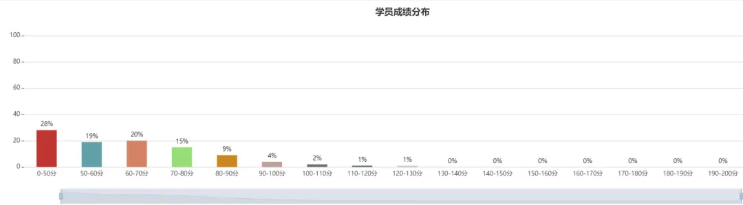 主观题准考证打印提醒,附模考分析 第4张