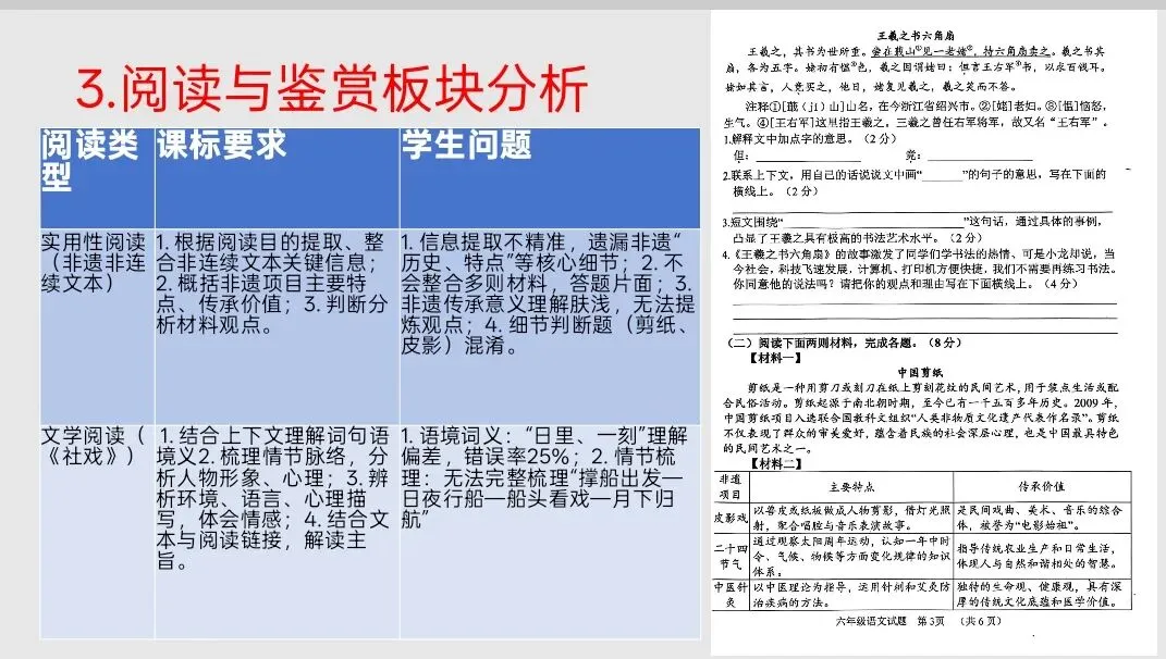 六上语文期末试卷质量分析报告 第5张