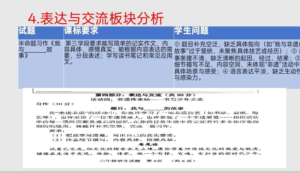 六上语文期末试卷质量分析报告 第7张