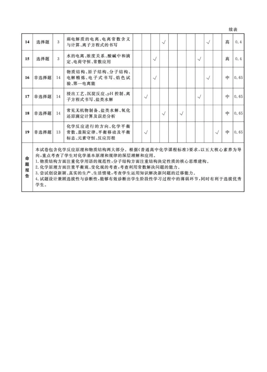 【试卷分享】辽宁名校联盟2025-2026学年高二下学期3月测试化学答案 第11张