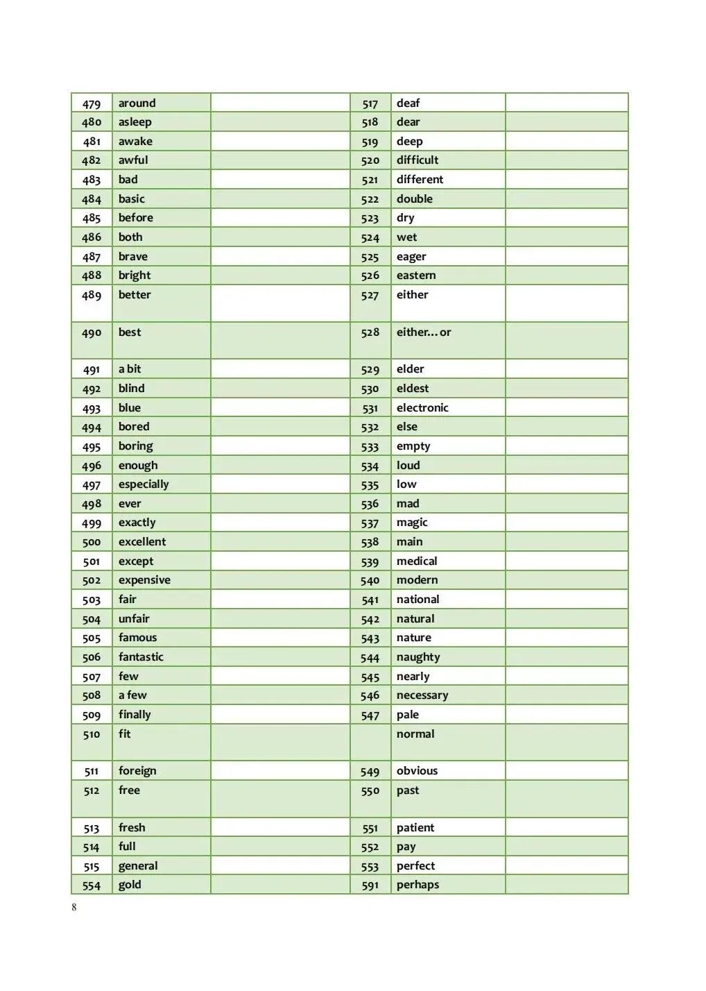 中考核心985词(默写汉语版) 第7张
