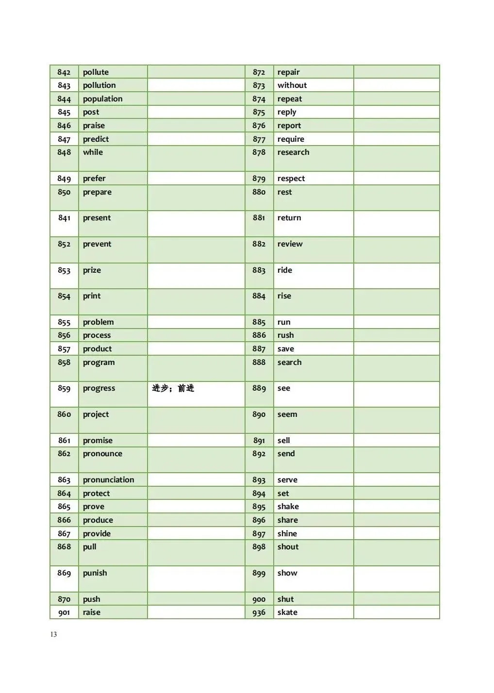 中考核心985词(默写汉语版) 第12张