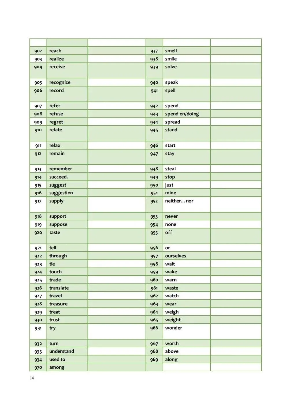中考核心985词(默写汉语版) 第13张