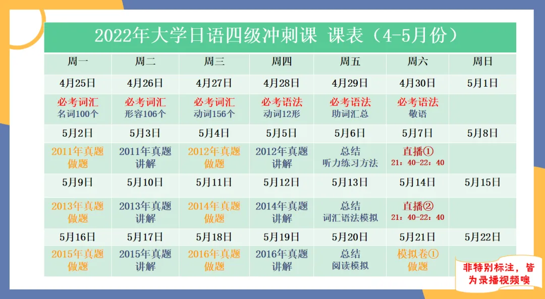 大学日语四六级干货,真题助力冲刺(文末送真题) 第38张