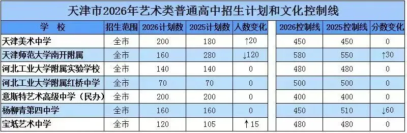 中考艺考|多一条升学路!14 天冲刺班火热报名 第2张