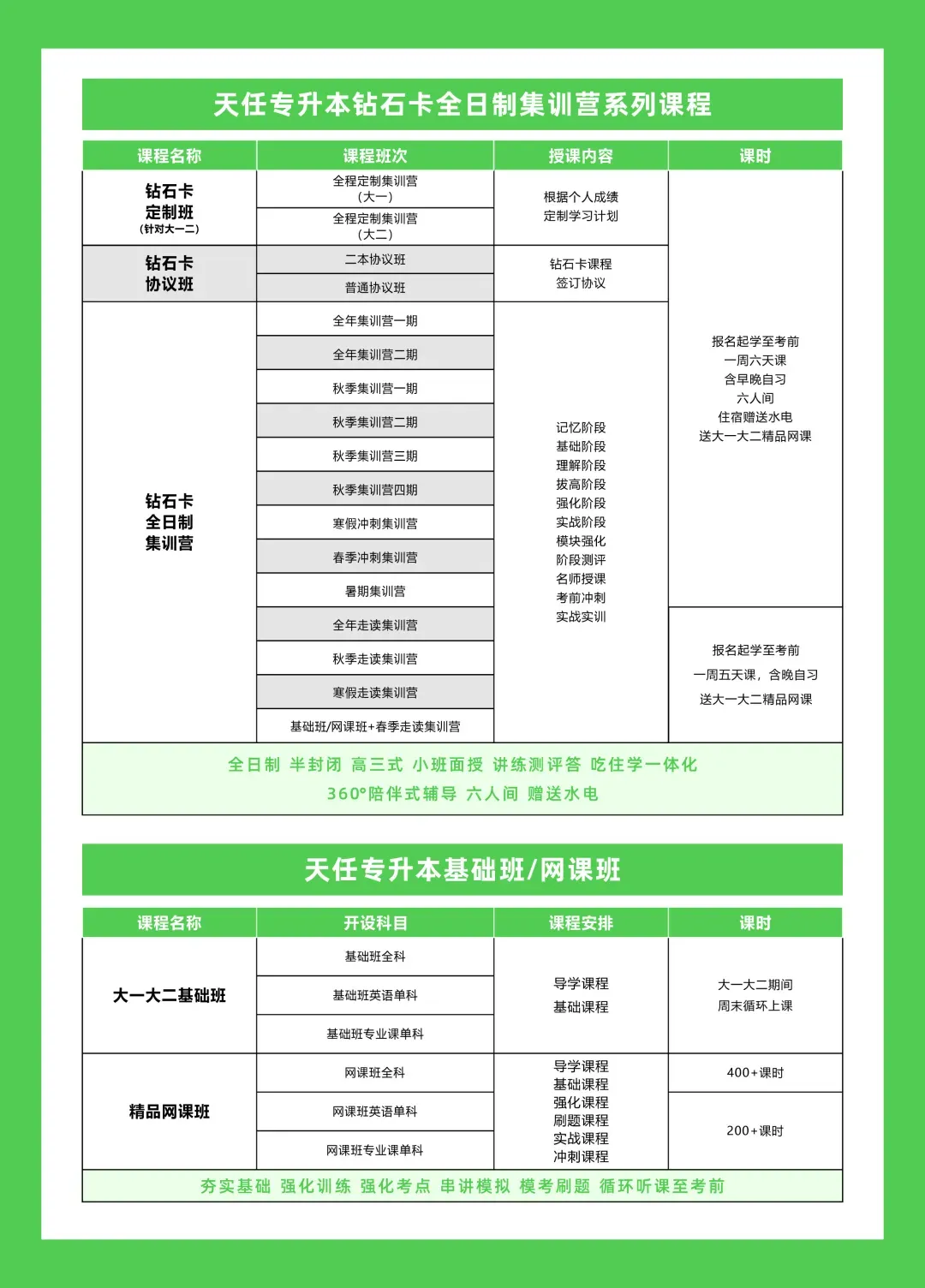 考前10天!天任专升本全真模考开启,每一份专注,都是上岸底气! 第17张