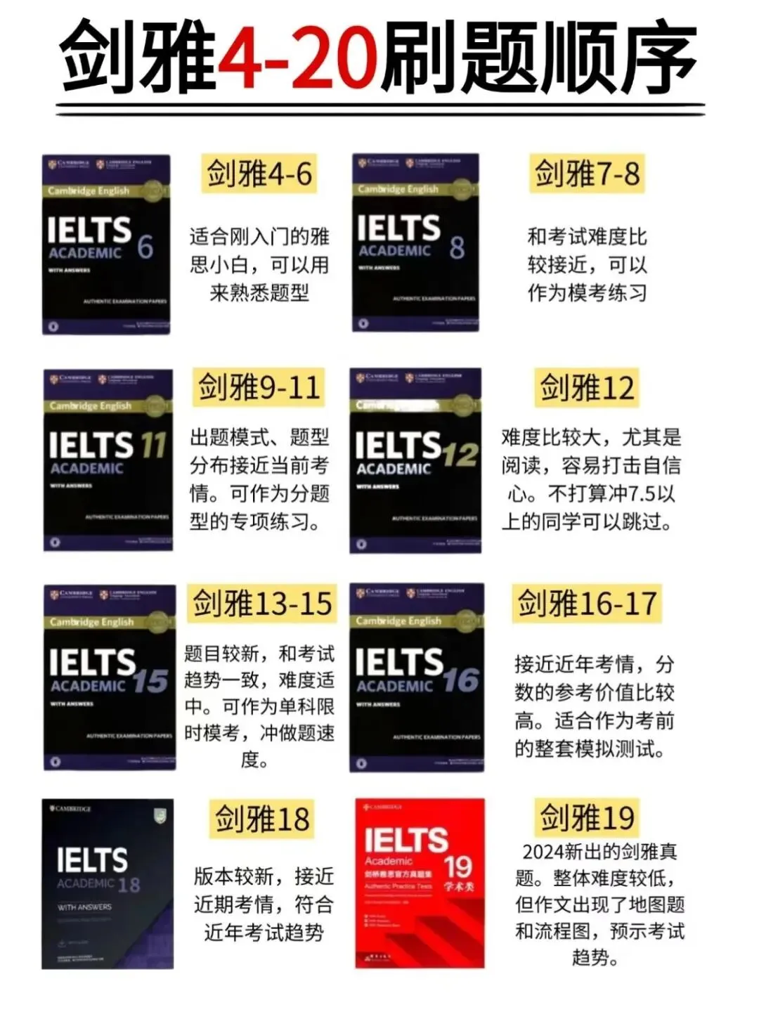 历年《剑雅真题》4-20最全整理!(高清PDF+音频+解析)附刷题顺序和重点! 第3张