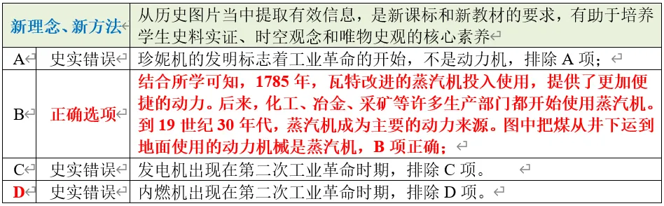 深圳中考历史世界史部分全国真题整理分析 第17张