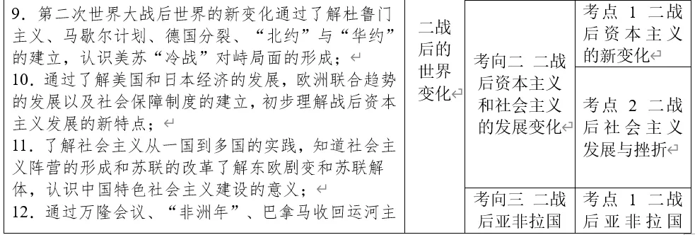 深圳中考历史世界史部分全国真题整理分析 第24张
