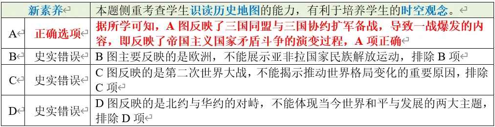 深圳中考历史世界史部分全国真题整理分析 第27张
