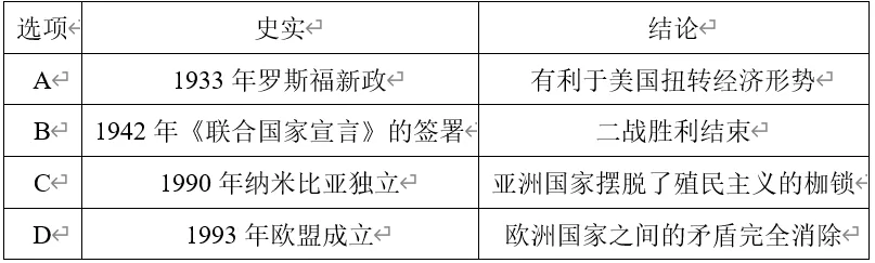 深圳中考历史世界史部分全国真题整理分析 第28张