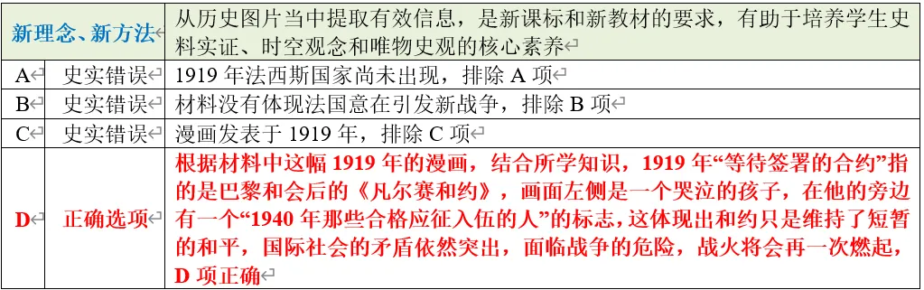深圳中考历史世界史部分全国真题整理分析 第31张