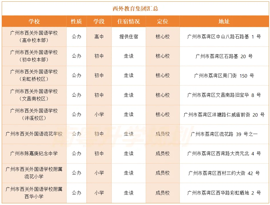中考报名已经开始!还搞不清报名的家长抓紧看过来! 第4张