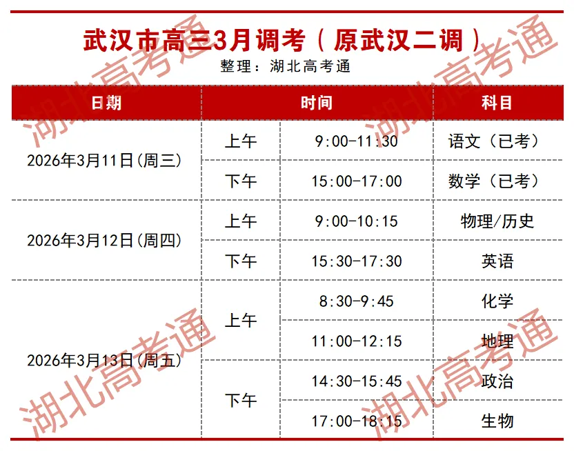 风向标试卷汇总!2026届武汉市高三3月调考语文及数学试卷答案更新! 第1张
