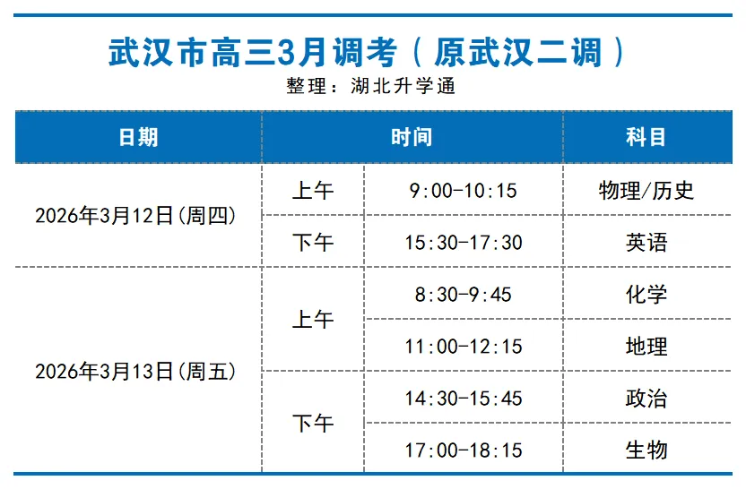 高考风向标试卷更新!2026届武汉市高三3月调考(原武汉二调)汇总!电子版费下 第2张