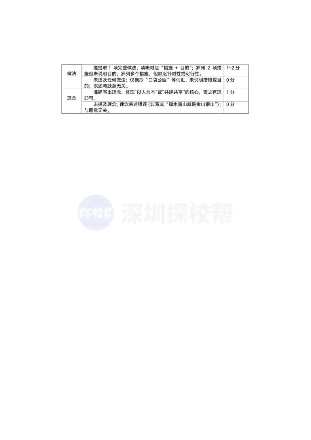 最新!深圳34校初三开学联考真题+答案出炉! 第52张