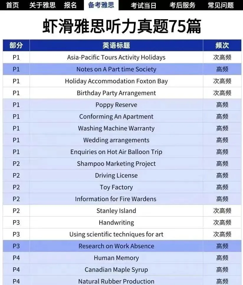 限时免费领|虾滑老师雅思听力真题整理,屠鸭党直接抄作业! 第6张