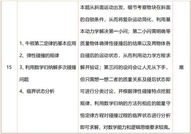 九思专题|2026届成都一诊物理试卷分析 第8张