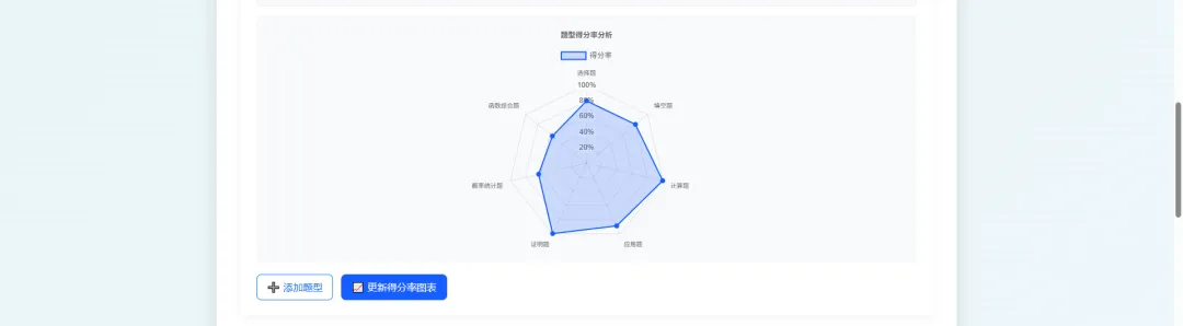 所有机构都能用,做试卷分析,能做引流,能维护客情的工具设计方案 第6张 所有机构都能用,做试卷分析,能做引流,能维护客情的工具设计方案 第6张