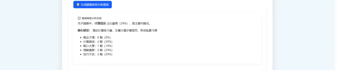 所有机构都能用,做试卷分析,能做引流,能维护客情的工具设计方案 第10张 所有机构都能用,做试卷分析,能做引流,能维护客情的工具设计方案 第10张