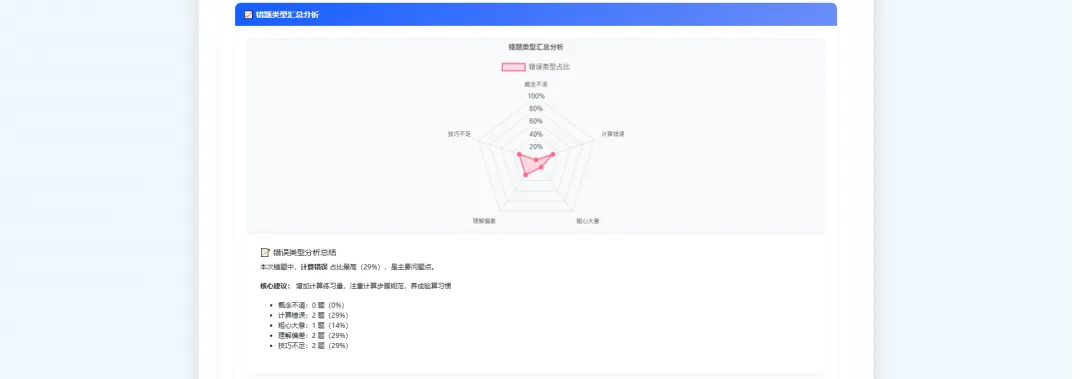 所有机构都能用,做试卷分析,能做引流,能维护客情的工具设计方案 第14张 所有机构都能用,做试卷分析,能做引流,能维护客情的工具设计方案 第14张