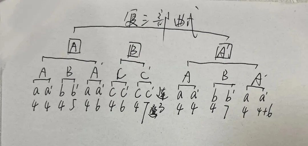 各校真题(191) | 2025年湖南工业大学 620和声与作品分析真题 第8张 各校真题(191) | 2025年湖南工业大学 620和声与作品分析真题 第8张