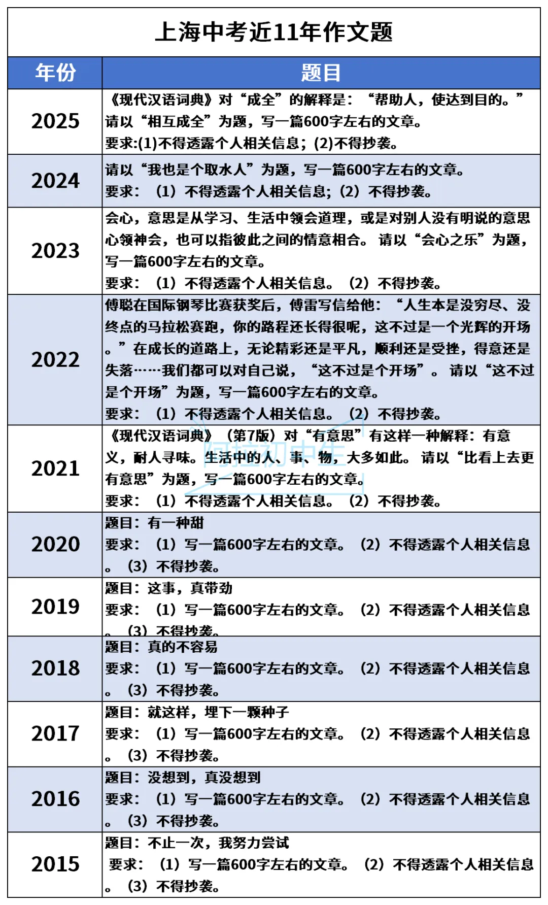 上海中考多年真题试卷汇总,太全啦! 第2张