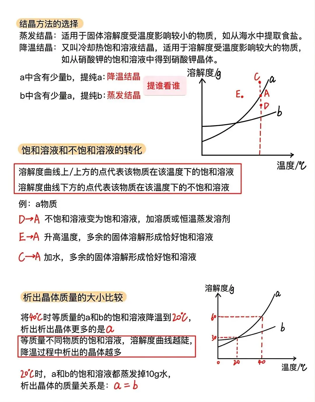 中考化学溶解度曲线 第2张