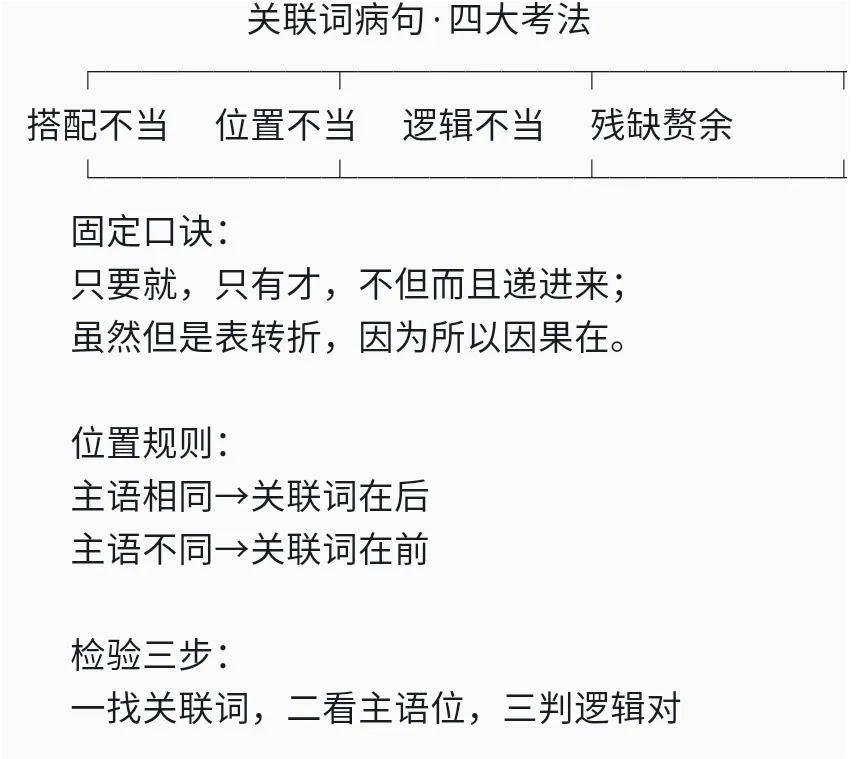 【中考复习】《病句修改·关联词搭配》专题复习微型课 第1张