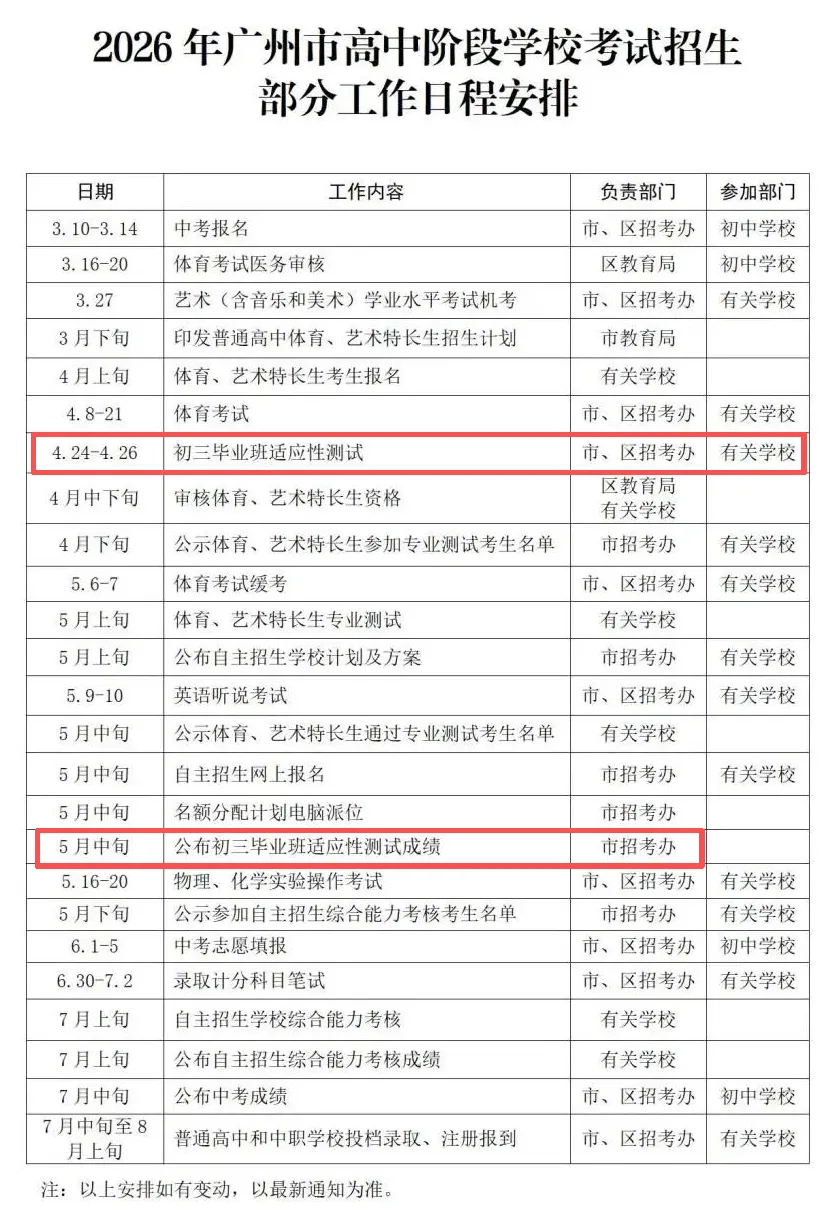 广州中考报名已开始!一模全市统考背景下,如何填报志愿? 第5张