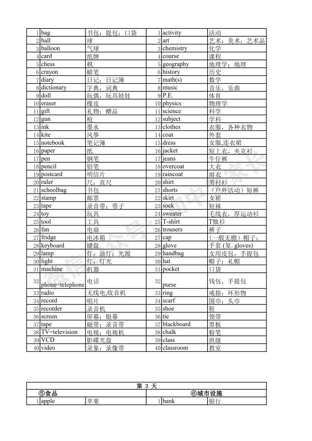 2026年中考英语高频词汇分类记忆背诵+默写(可打印) 第3张