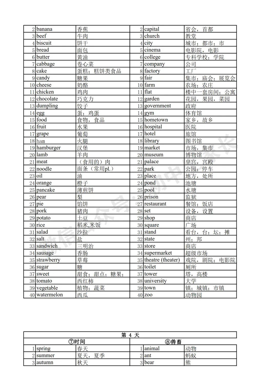 2026年中考英语高频词汇分类记忆背诵+默写(可打印) 第4张
