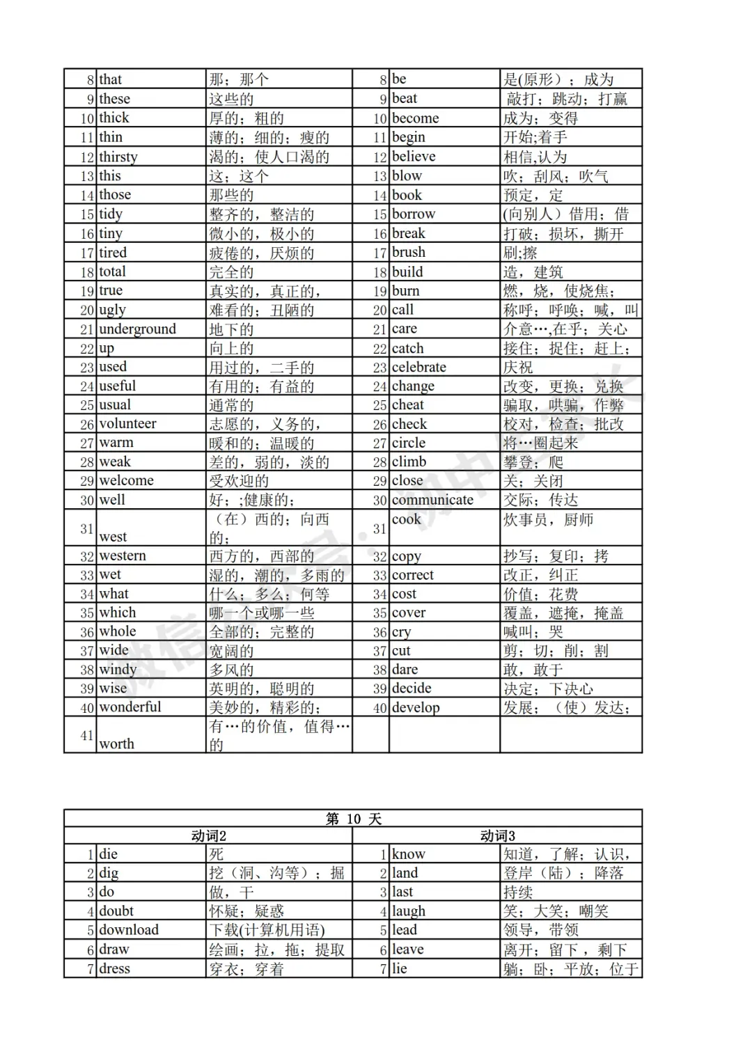 2026年中考英语高频词汇分类记忆背诵+默写(可打印) 第10张